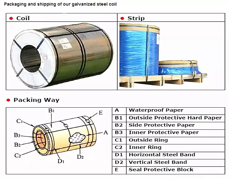 Roofing ppgi hot-dipped galvanized steel coil&roll ppgl metal sheet