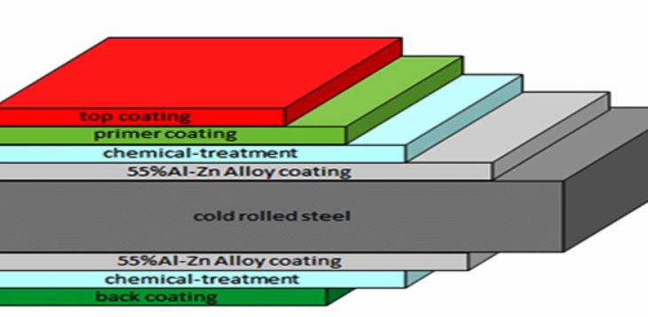 Ral Color 0.25mm*1250mm PPGL Steel Coil