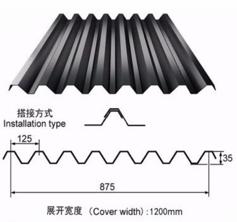 ASTM A792 Aluzinc Zincalume Roof Plate