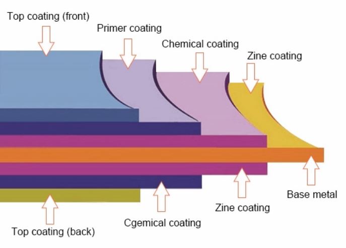 ASTM A792 Aluzinc Zincalume Roof Plate