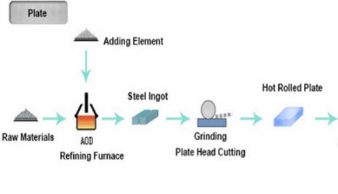 0.5mm aluminum zinc steel plate for exterior construction