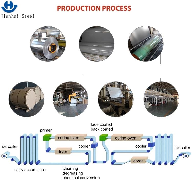 Production Process