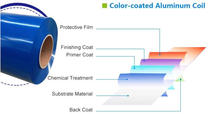 Alloy Color Coated Aluminum Coil