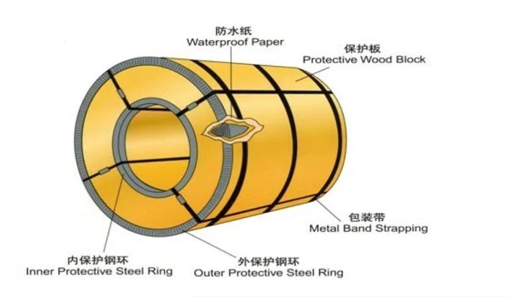 Color Coated Steel Coil