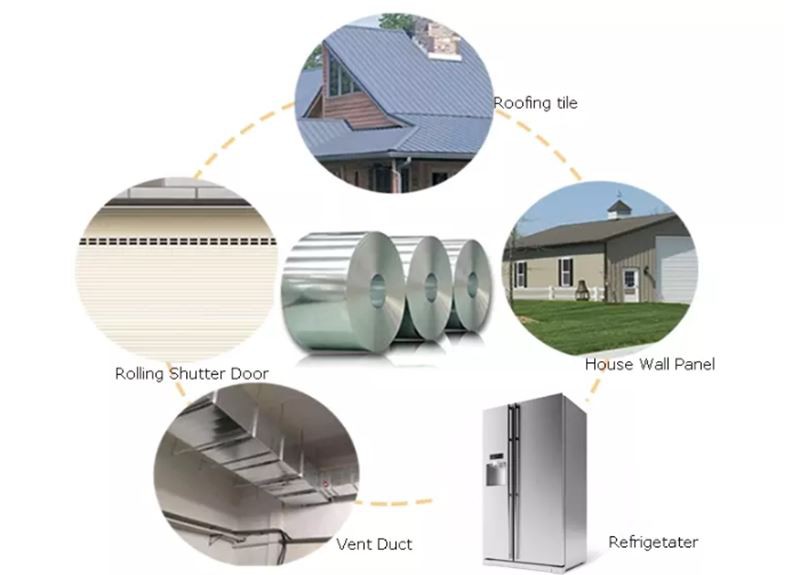 stainless steel roll