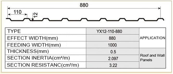 Zinc Aluminum Coated Steel Plate